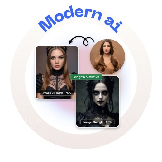 Interface showing text prompts used to control an AI image transformation